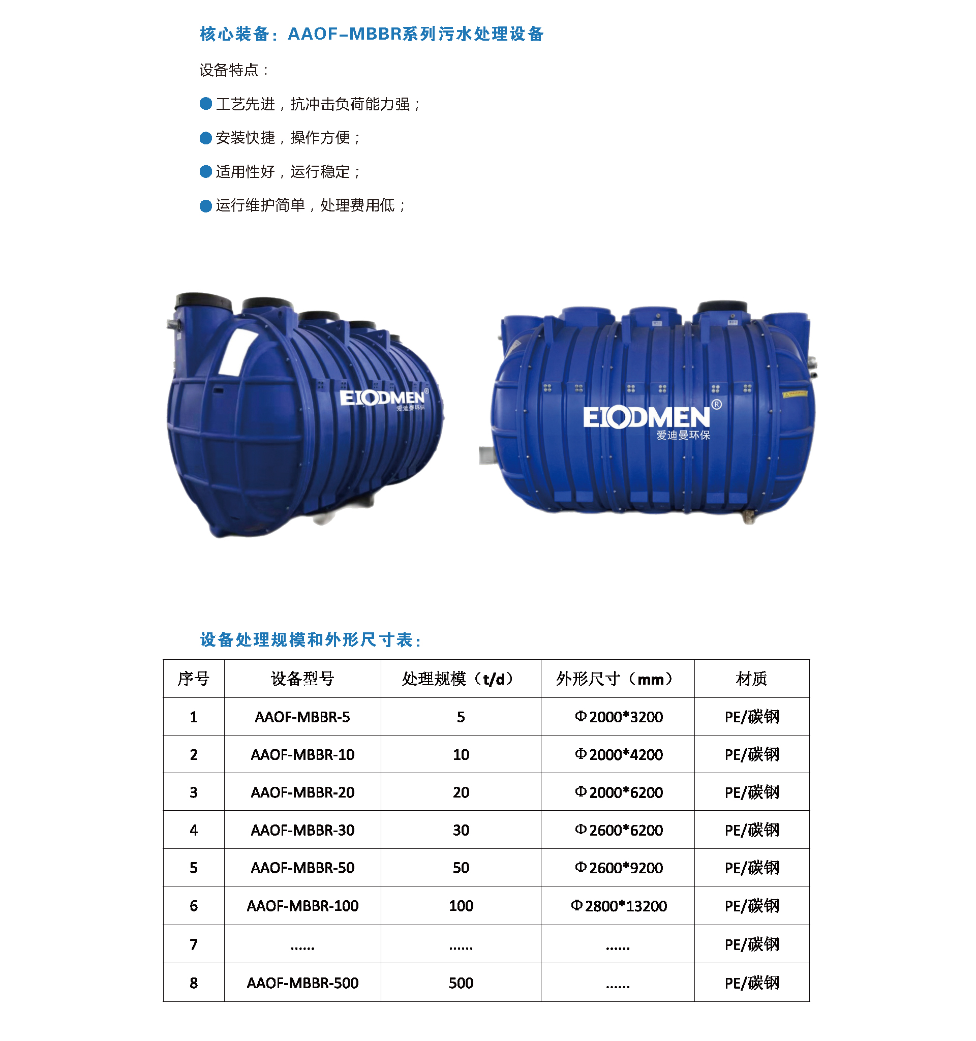 AAOF-MBBR系列污水處理設備.jpg